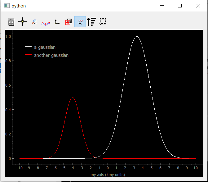 Showing Data1D