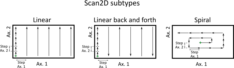 scannersubtypes_fig