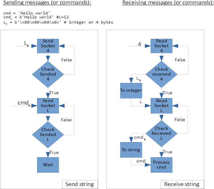 tcp_ip_communication