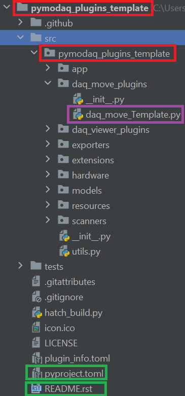 ../_images/template_repo_structure.png