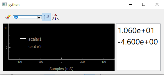 Showing scalars