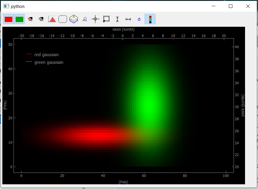 Showing Data2D