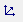 Indexes selection
